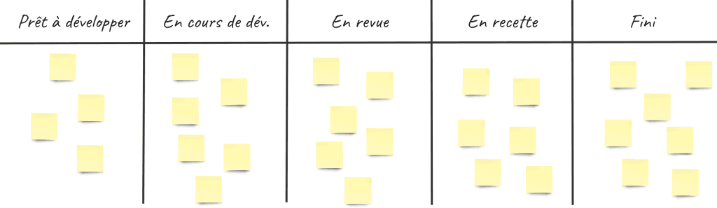 Tableau Kaban